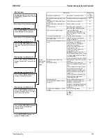 Preview for 117 page of Daikin RQYQ140-180PY1 Service Manual