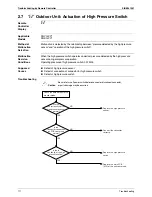 Preview for 120 page of Daikin RQYQ140-180PY1 Service Manual