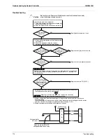 Preview for 122 page of Daikin RQYQ140-180PY1 Service Manual