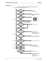 Preview for 126 page of Daikin RQYQ140-180PY1 Service Manual