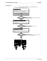 Preview for 128 page of Daikin RQYQ140-180PY1 Service Manual