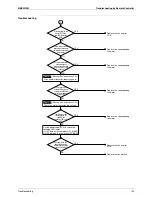 Preview for 129 page of Daikin RQYQ140-180PY1 Service Manual