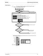 Preview for 131 page of Daikin RQYQ140-180PY1 Service Manual