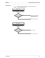 Preview for 187 page of Daikin RQYQ140-180PY1 Service Manual