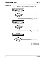 Preview for 188 page of Daikin RQYQ140-180PY1 Service Manual