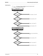 Preview for 189 page of Daikin RQYQ140-180PY1 Service Manual