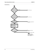 Preview for 194 page of Daikin RQYQ140-180PY1 Service Manual