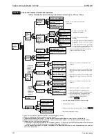 Preview for 200 page of Daikin RQYQ140-180PY1 Service Manual