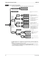 Preview for 202 page of Daikin RQYQ140-180PY1 Service Manual