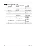 Preview for 206 page of Daikin RQYQ140-180PY1 Service Manual