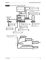 Preview for 207 page of Daikin RQYQ140-180PY1 Service Manual