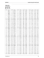 Preview for 209 page of Daikin RQYQ140-180PY1 Service Manual