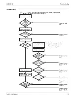 Preview for 79 page of Daikin RX09RMVJU9 Service Manual