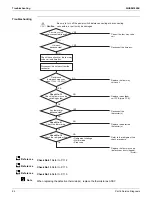 Preview for 98 page of Daikin RX09RMVJU9 Service Manual