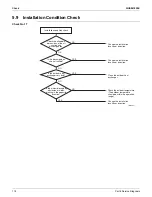 Preview for 122 page of Daikin RX09RMVJU9 Service Manual