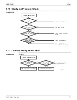 Preview for 123 page of Daikin RX09RMVJU9 Service Manual