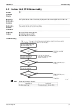 Preview for 83 page of Daikin RXG25J2V1B Service Manual