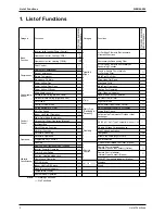 Preview for 11 page of Daikin SiEN04-604 Service Manual