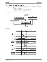 Preview for 30 page of Daikin SiEN04-604 Service Manual