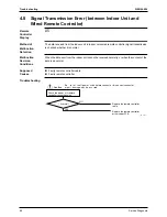 Preview for 95 page of Daikin SiEN04-604 Service Manual