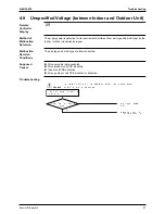 Preview for 96 page of Daikin SiEN04-604 Service Manual