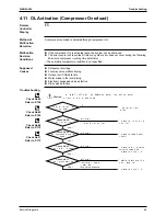 Preview for 98 page of Daikin SiEN04-604 Service Manual