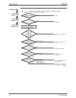 Preview for 103 page of Daikin SiEN04-604 Service Manual