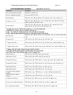 Preview for 5 page of Daikin T Sense AX1 User& Installer'S Manual