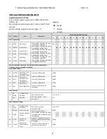 Preview for 6 page of Daikin T Sense AX1 User& Installer'S Manual