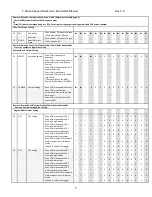 Preview for 8 page of Daikin T Sense AX1 User& Installer'S Manual