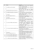 Preview for 44 page of Daikin UAA-ST3M Operation Manual