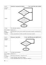 Preview for 51 page of Daikin UAA-ST3M Operation Manual