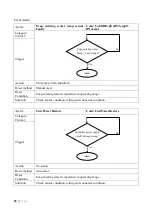 Preview for 53 page of Daikin UAA-ST3M Operation Manual