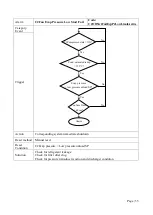 Preview for 56 page of Daikin UAA-ST3M Operation Manual