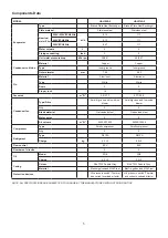 Preview for 6 page of Daikin UAL-A Series Engineering Data