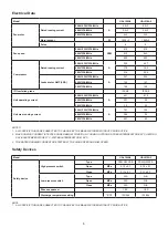 Preview for 7 page of Daikin UAL-A Series Engineering Data