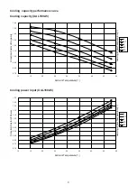 Preview for 10 page of Daikin UAL-A Series Engineering Data