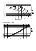 Preview for 11 page of Daikin UAL-A Series Engineering Data