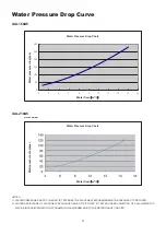 Preview for 12 page of Daikin UAL-A Series Engineering Data