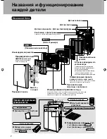 Preview for 8 page of Daikin Ururu Operation Manual