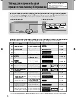 Preview for 26 page of Daikin Ururu Operation Manual