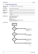 Preview for 51 page of Daikin VAM 350GJVE Service Manual