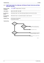 Preview for 55 page of Daikin VAM 350GJVE Service Manual