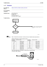 Preview for 61 page of Daikin VAM 350GJVE Service Manual