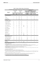 Preview for 19 page of Daikin VAM Series Engineering Data