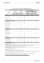 Preview for 20 page of Daikin VAM Series Engineering Data