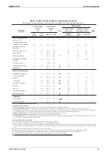 Preview for 21 page of Daikin VAM Series Engineering Data