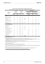 Preview for 22 page of Daikin VAM Series Engineering Data