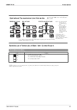 Preview for 25 page of Daikin VAM Series Engineering Data