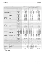 Preview for 82 page of Daikin VAM Series Engineering Data